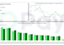 analyze business data and create insightful reports